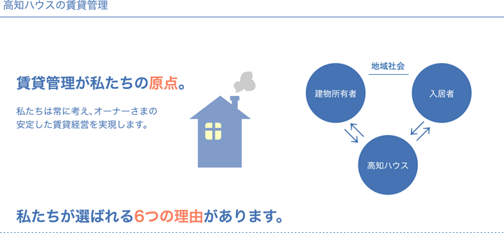 賃貸管理が私達の原点